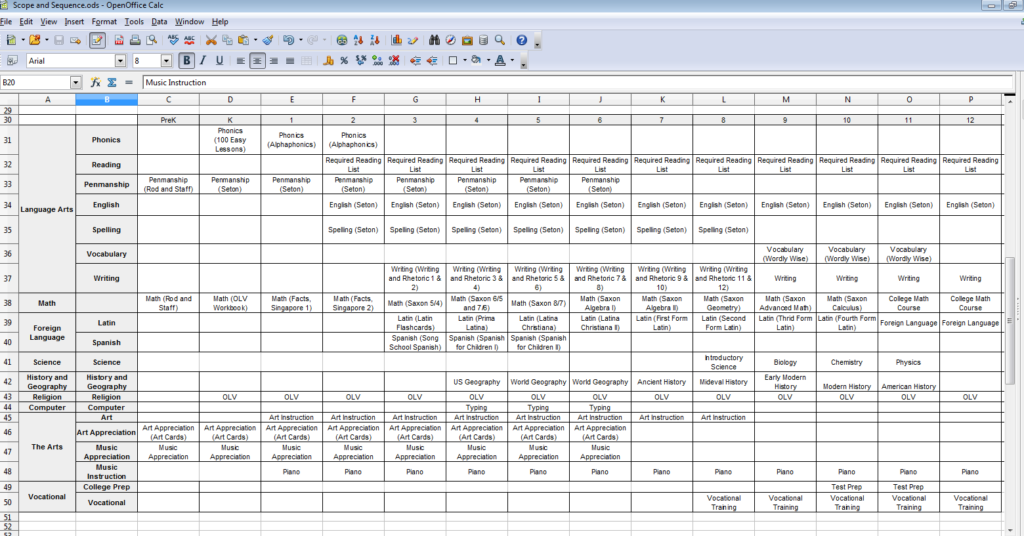 Art Scope And Sequence Chart